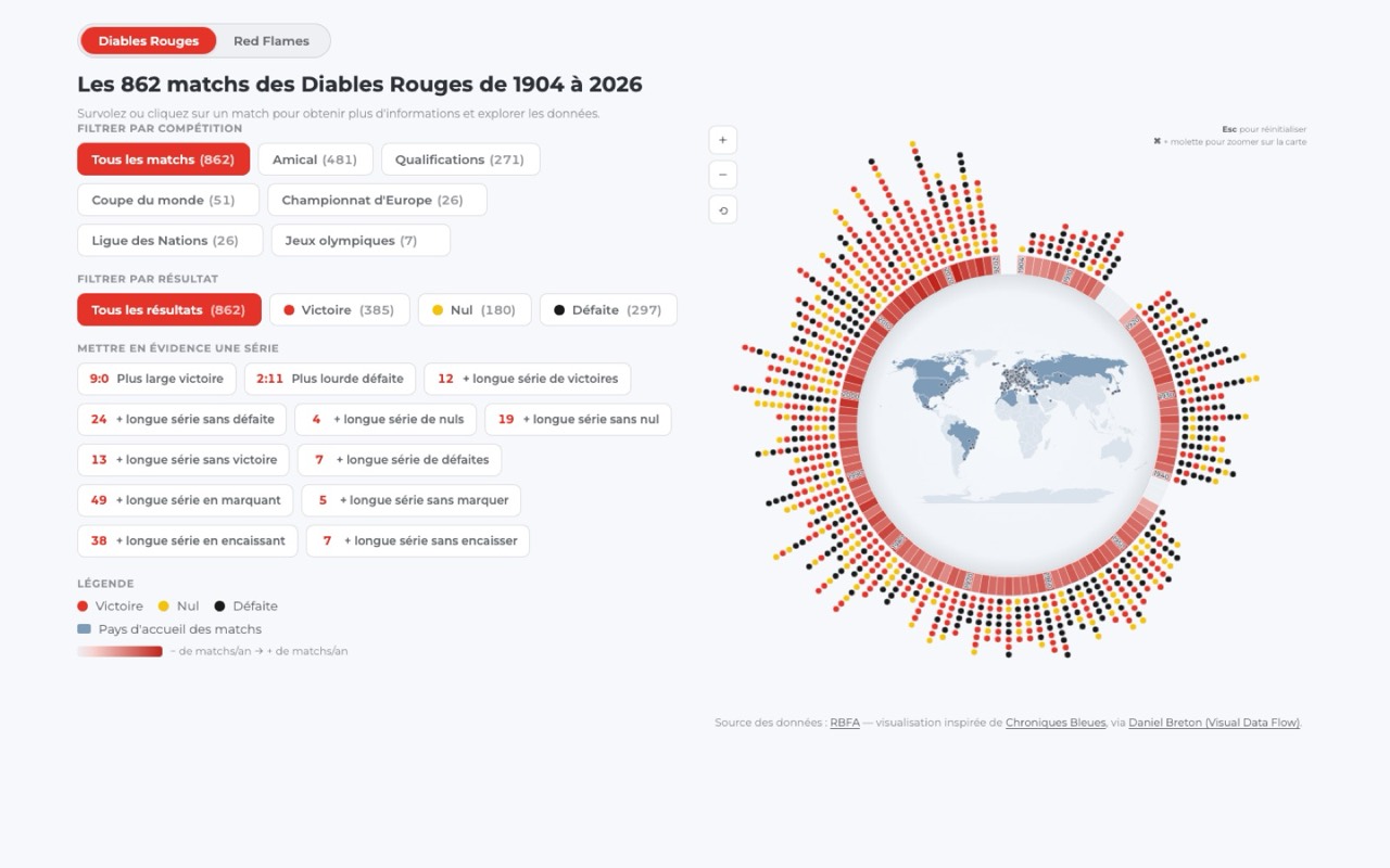 Aperçu — RedDeviz : les données de plus de 1000 match de foot géolocalisés