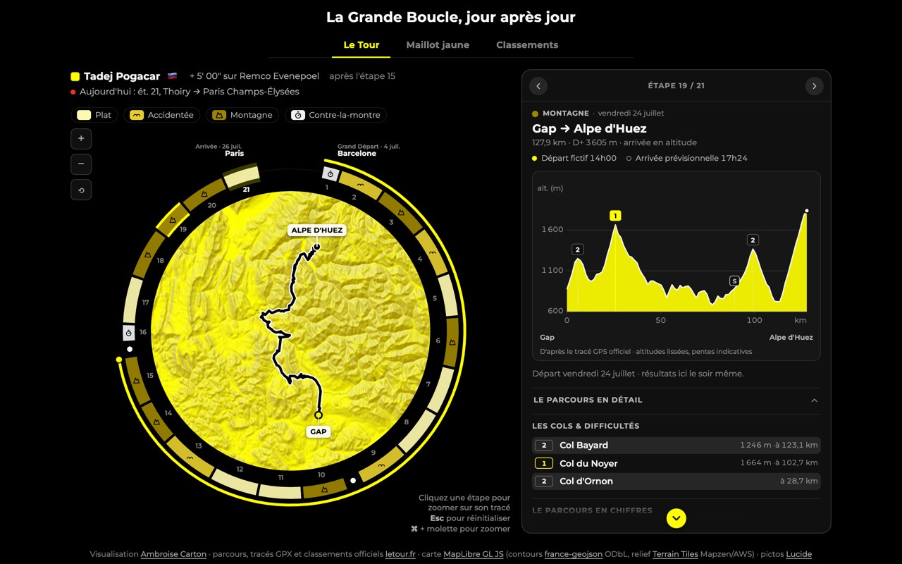 Aperçu — Le Tour de France comme une roue de vélo